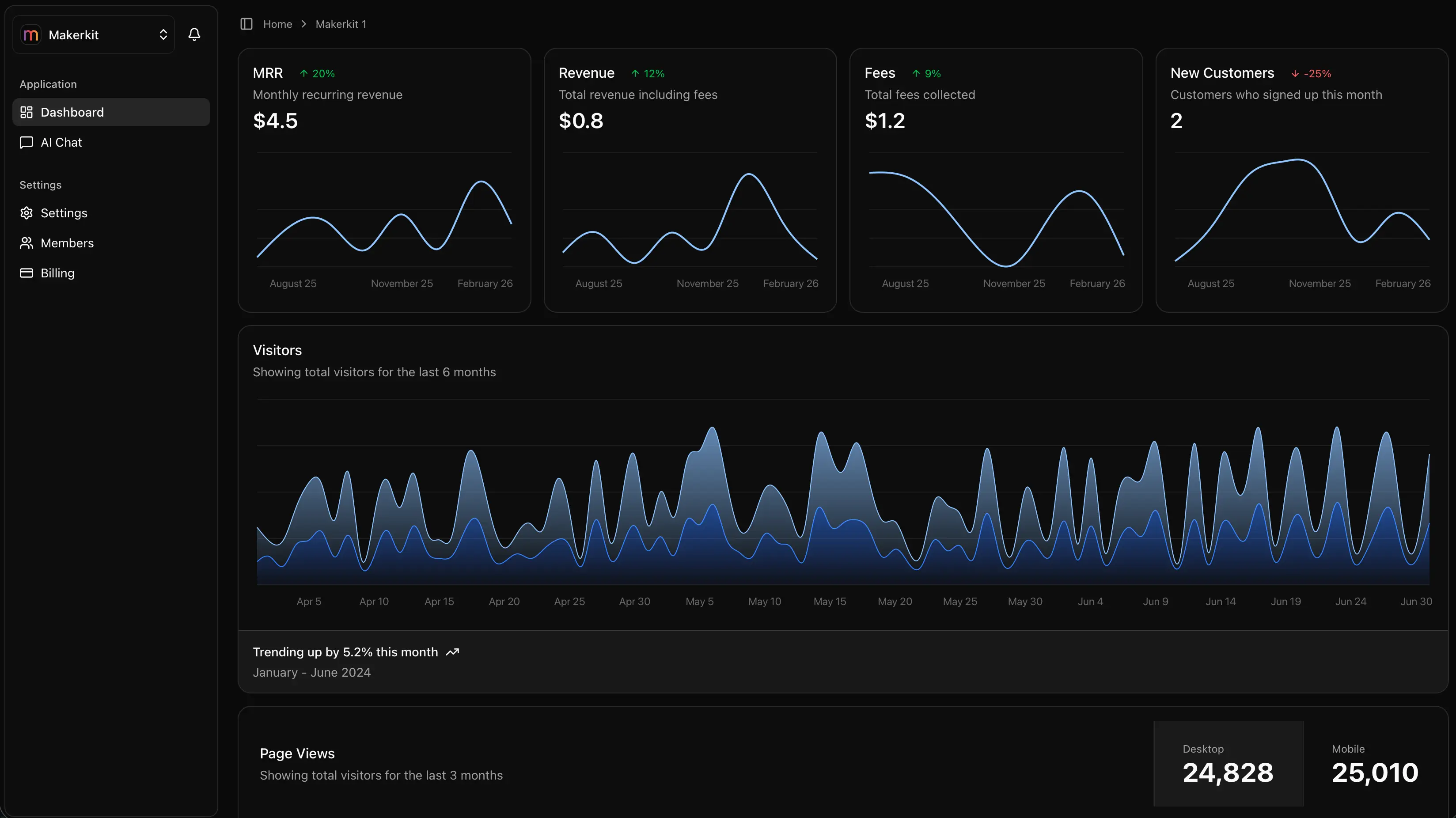 Tukuo Dashboard View